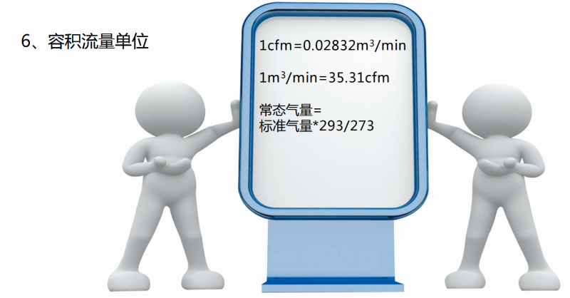 空壓機容積流量單位換算