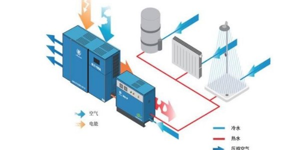 睿寂行就空壓機(jī)余熱回收系統(tǒng)與用戶達(dá)成合作意向！